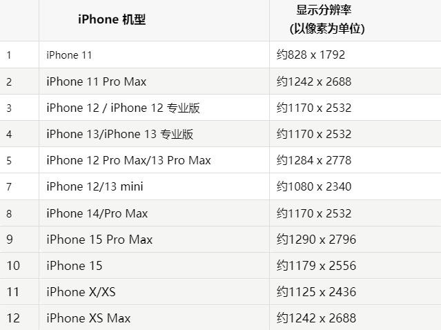 苹濠江果维修分享iPhone主屏幕壁纸显得模糊怎么办