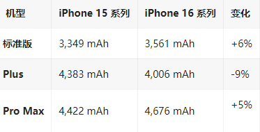 濠江苹果16维修分享iPhone16/Pro系列机模再曝光