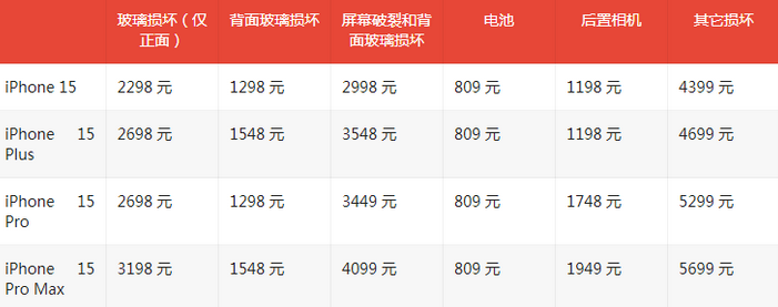 濠江苹果15维修站中心分享修iPhone15划算吗