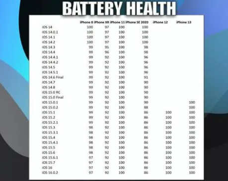 濠江苹果手机维修分享iOS16.0.2值得升级吗 