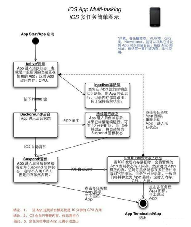 濠江苹果手机维修分享iPhone 为什么不加大内存 