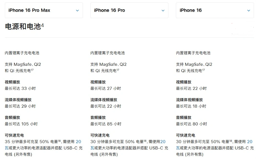 濠江苹果手机维修分享 iPhone 16 目前实测充电峰值功率不超过 39W 