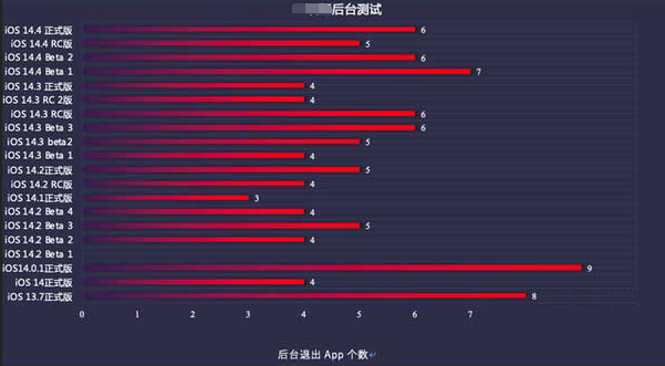 濠江苹果手机维修分享iOS14.5beta1续航怎么样 