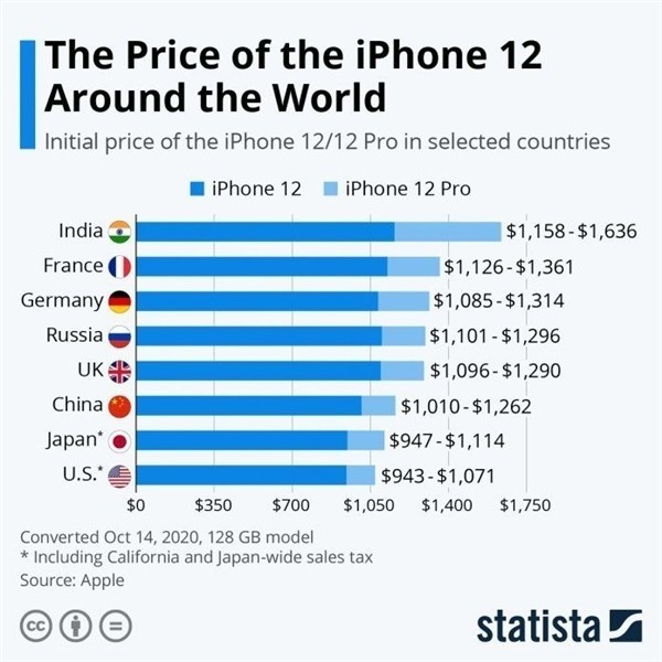 濠江苹果手机维修分享哪个购买iPhone 12/12 Pro更便宜 