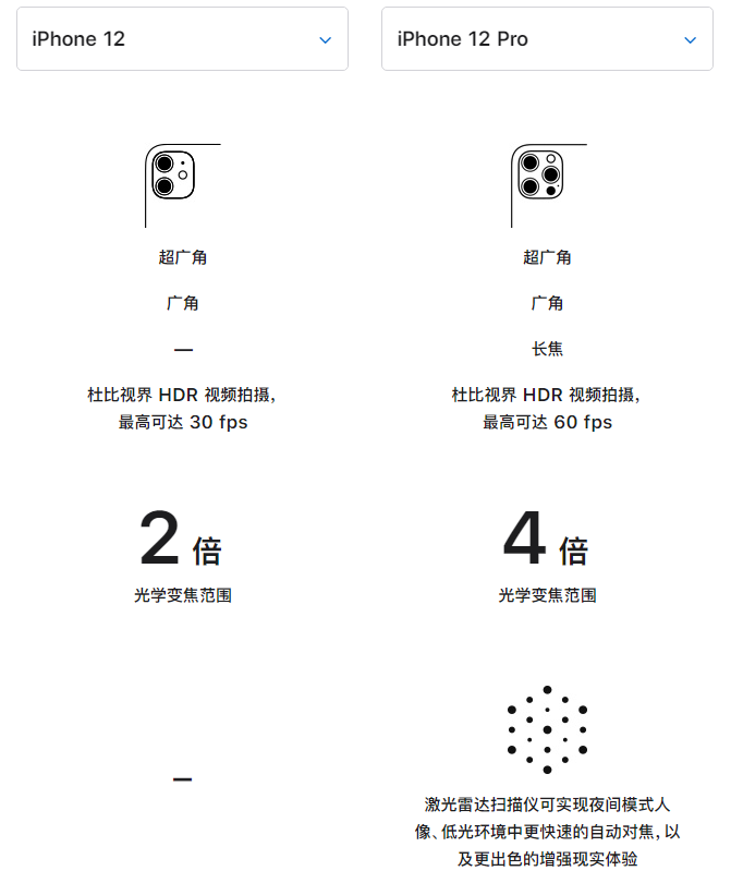 濠江苹果手机维修分享苹果 iPhone 12 与 iPhone 12 Pro 选哪款 